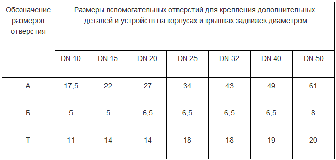 Вмиллиметрах